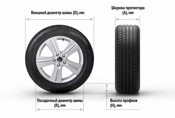 Как правильно подобрать шины для автомобиля? Основные критерии – статьи интернет-магазина