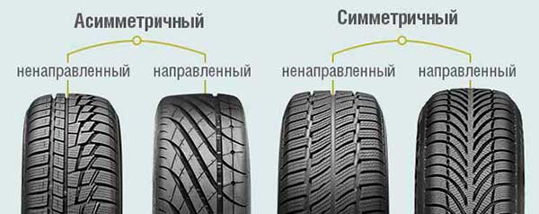 Как правильно подобрать шины для автомобиля? Основные критерии – статьи интернет-магазина